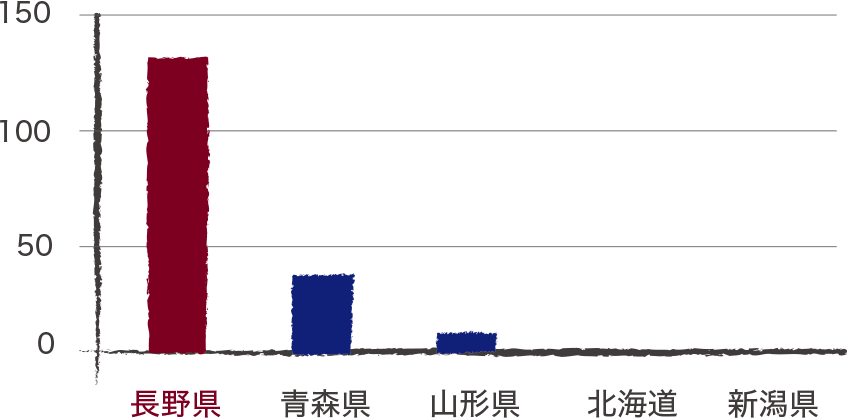 無農薬・無添加の安心・安全な国産くるみ ｜ 国産くるみの通販 ヤマヨ食品工業